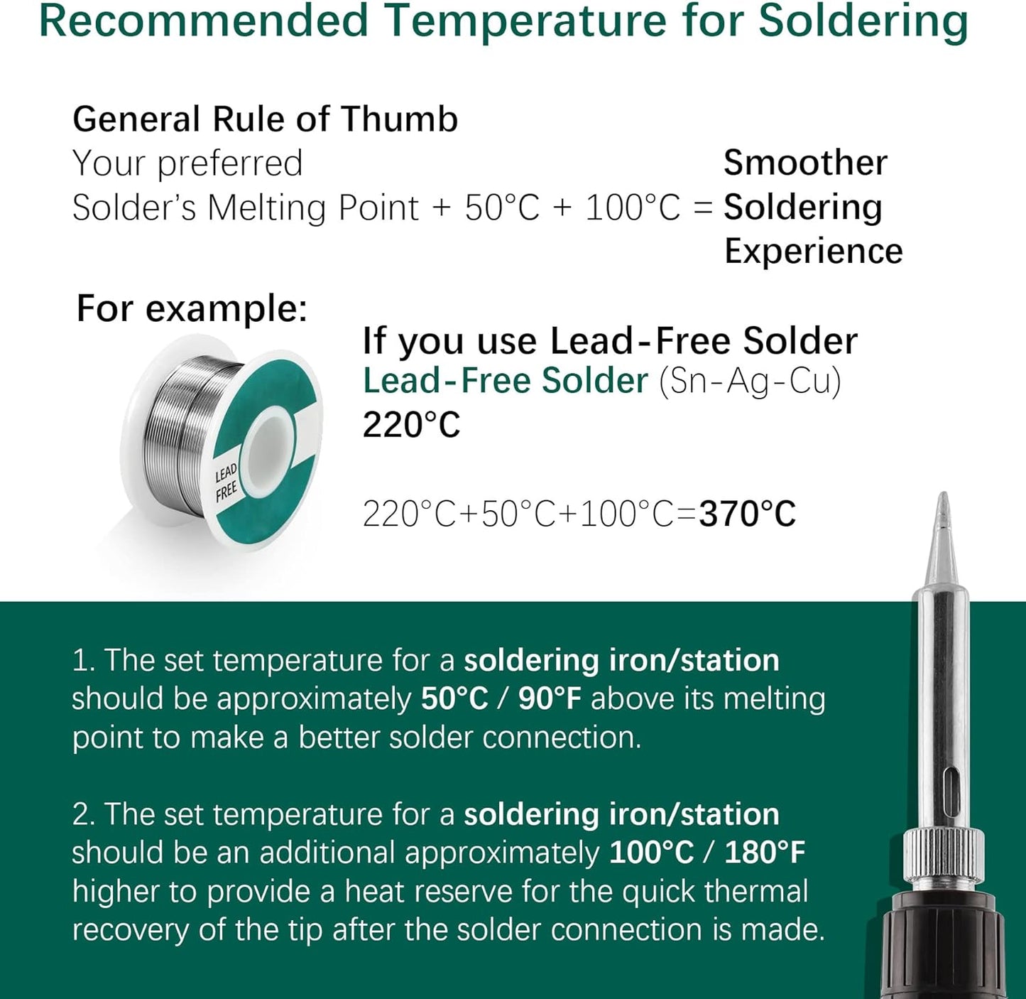 947-III Soldering Iron Kit with Temperature Stabilization, On-Off Switch: 60W Portable Soldering Iron Kit with Soldering Iron Holder, Tip Cleaner, Cleaning Sponge, 110V US Plug