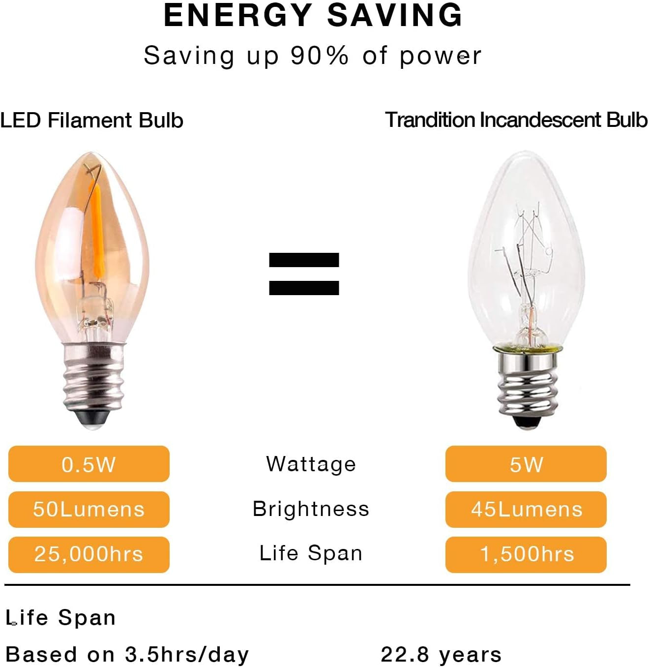 C7 LED Night Light Bulb, Classical Edison Style E12 Candle Base, 0.5 Watts LED Filament Bulb, Sign Light Replacement Bulb, 4W 5W Equivalent, Ultra Warm White 2200K Amber Glass, 50Lm, Pack of 2