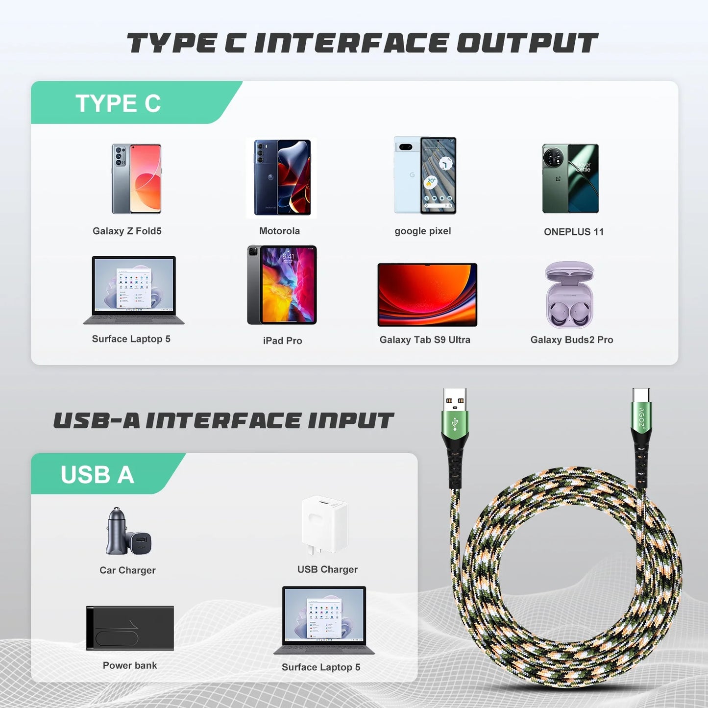 3 Pack 10Ft Camo Type-C USB Fast Charging Charger Cable for Samsung Galaxy S24, S23 S22, S21, S20, Note 20 10 9 8, A02S A03S A13 A14 A23 A24 A32 A42 A52 A53 A54 A71, Z Fold 4, Z Flip 4, Z Flip 5