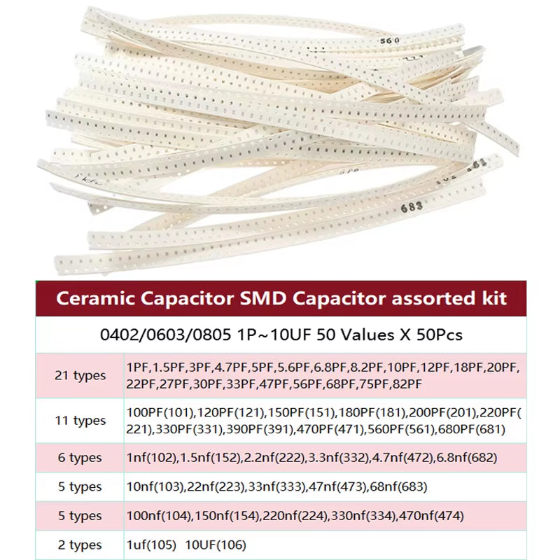 0402 0603 0805 Ceramic Capacitor Multilayer SMD Capacitor Assorted Kit , 1P-10UF 50 Values Capacitance Set 10NF 22NF 1UF 10UF