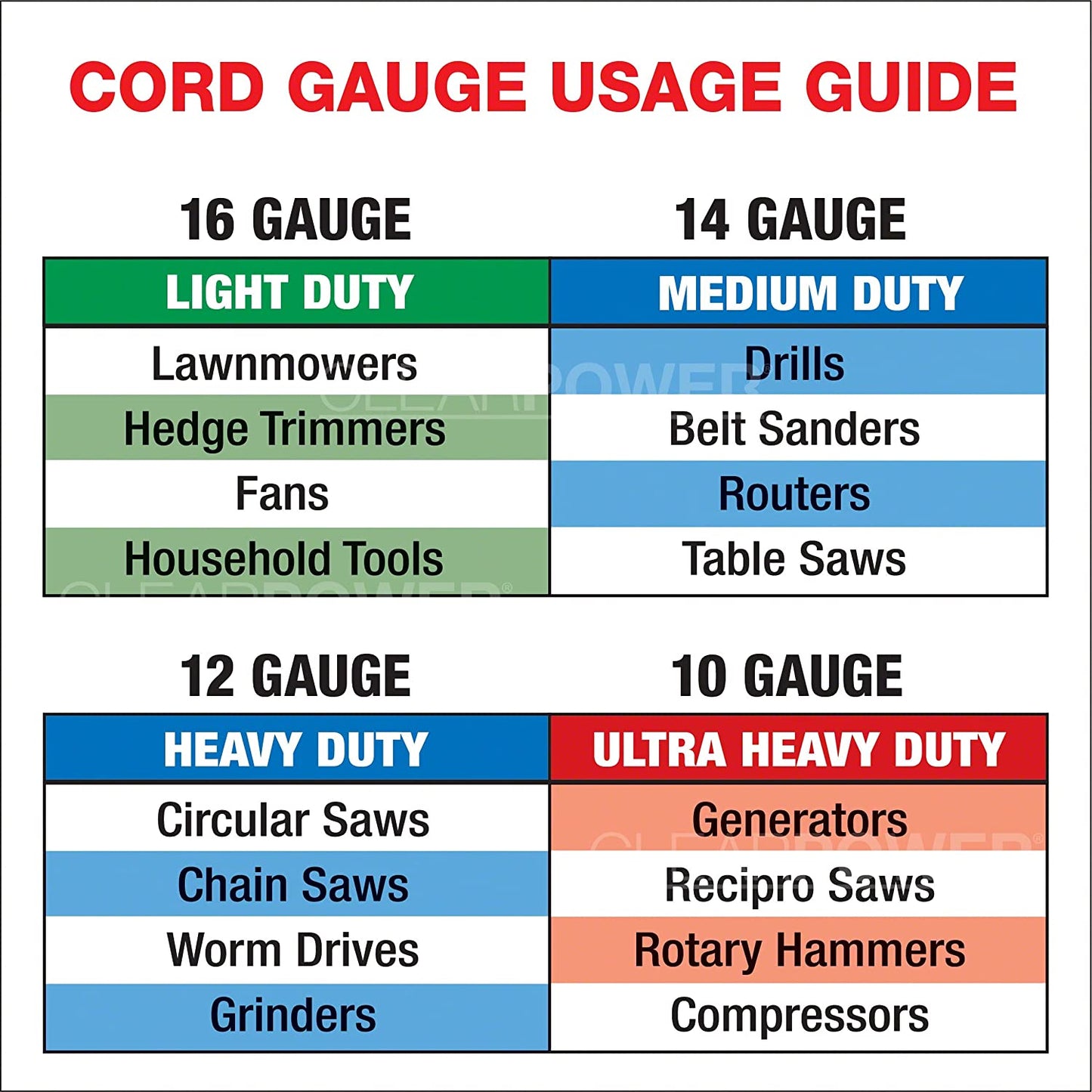 8 Ft Indoor/Outdoor Extension Cord 16/3 SJTW, Black, Water & Weather Resistant, Flame Retardant, 3 Prong Grounded Plug, CP10122