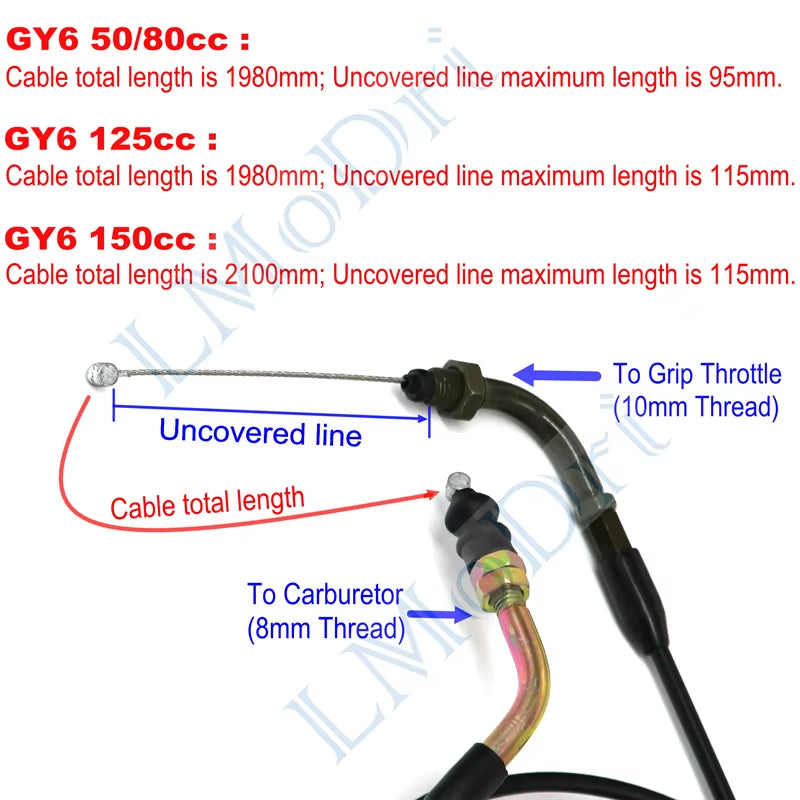 Motorcycle Throttle Cable Scooter Accelerator Cables GY6 Engine 50Cc 125Cc 150Cc for Yamaha Honda Kawasaki