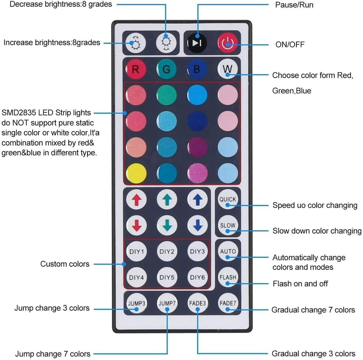 LED Storefront Lights for Business Waterproof Decorative Light for Advertising Letter Signs 4 Set 5050 SMD Window Strip 40Ft 80 Pieces LED Module Lights
