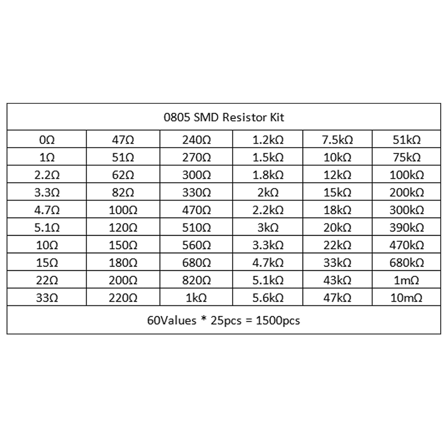 1500Pcs 0805 SMD Capacitor 0805 Chip Resistor Assortment Kit 1% 1/8W 0.125W 60 Values 0 Ohm-10M Ohm Resistors