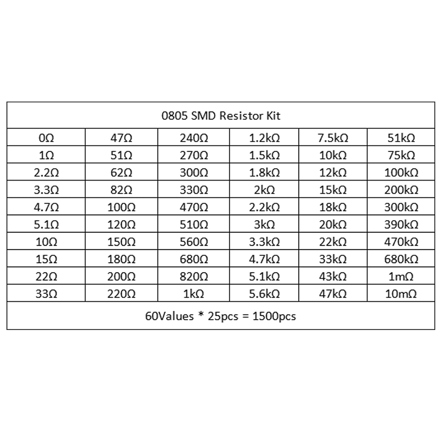 1500Pcs 0805 SMD Capacitor 0805 Chip Resistor Assortment Kit 1% 1/8W 0.125W 60 Values 0 Ohm-10M Ohm Resistors