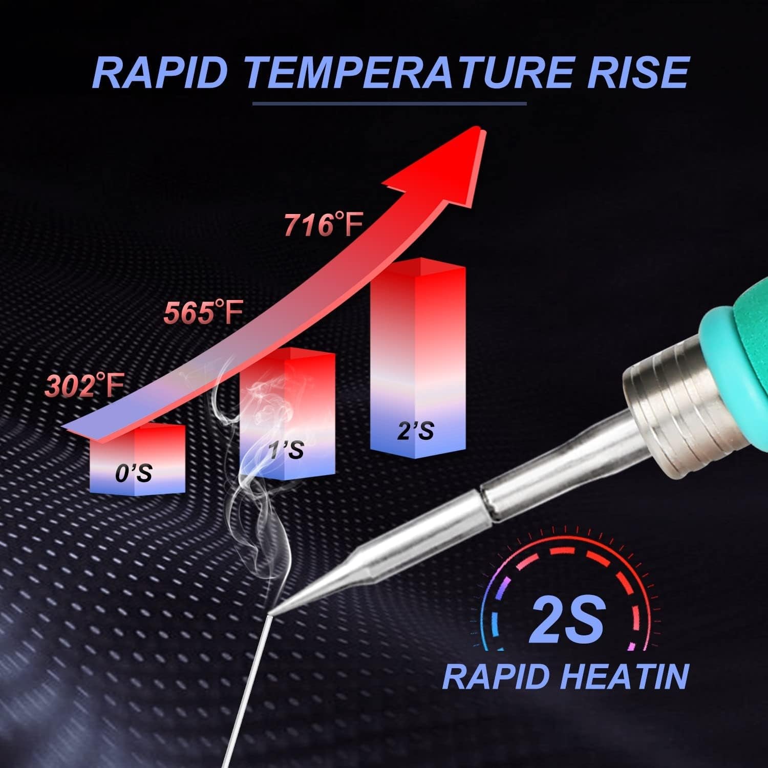 A9 Precision Soldering Station, Fast Heating to 716°F in 2 Seconds, 120W Soldering Iron Station Kit with 6 Soldering Iron Tip, 3 Preset Temperature，212-842℉, ℃/℉，Soldering Iron Replacement Rack